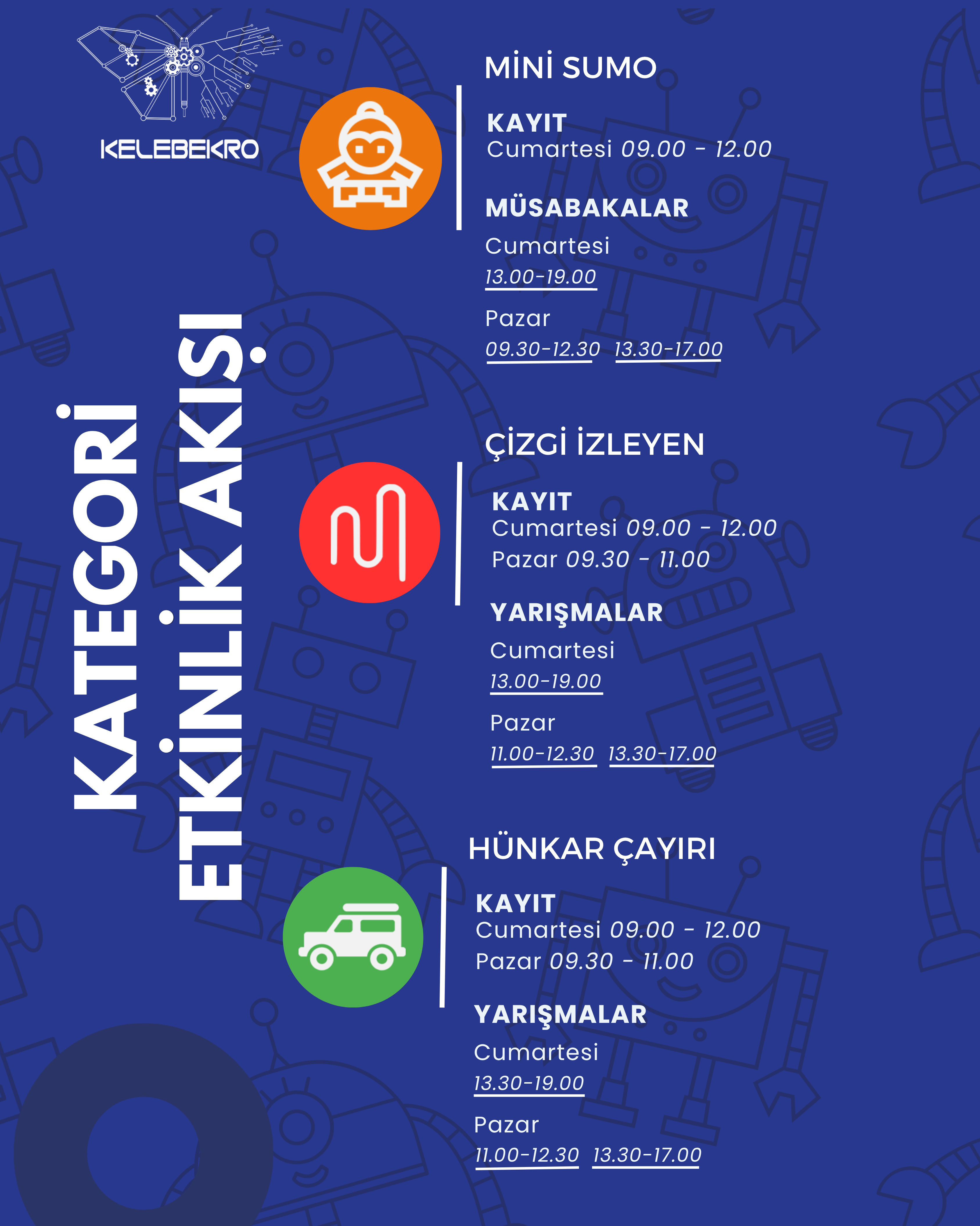 Etkinlik Akışı 4